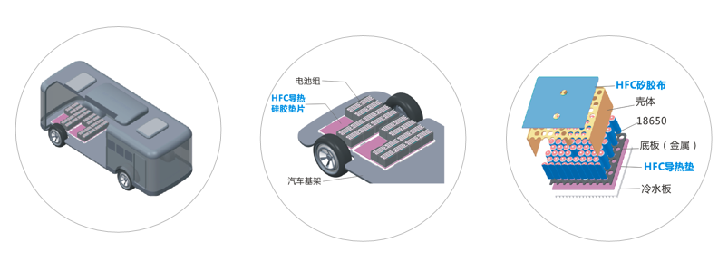 蜜桃视频成人APP新能源应用导热材料-高强度系列