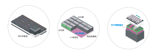 蜜桃视频成人APP新能源应用导热材料-通用系列