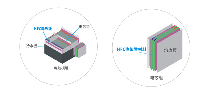 蜜桃视频成人APP新能源应用导热材料-低密度系列